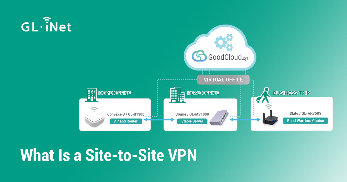 What Is a Site-to-Site VPN