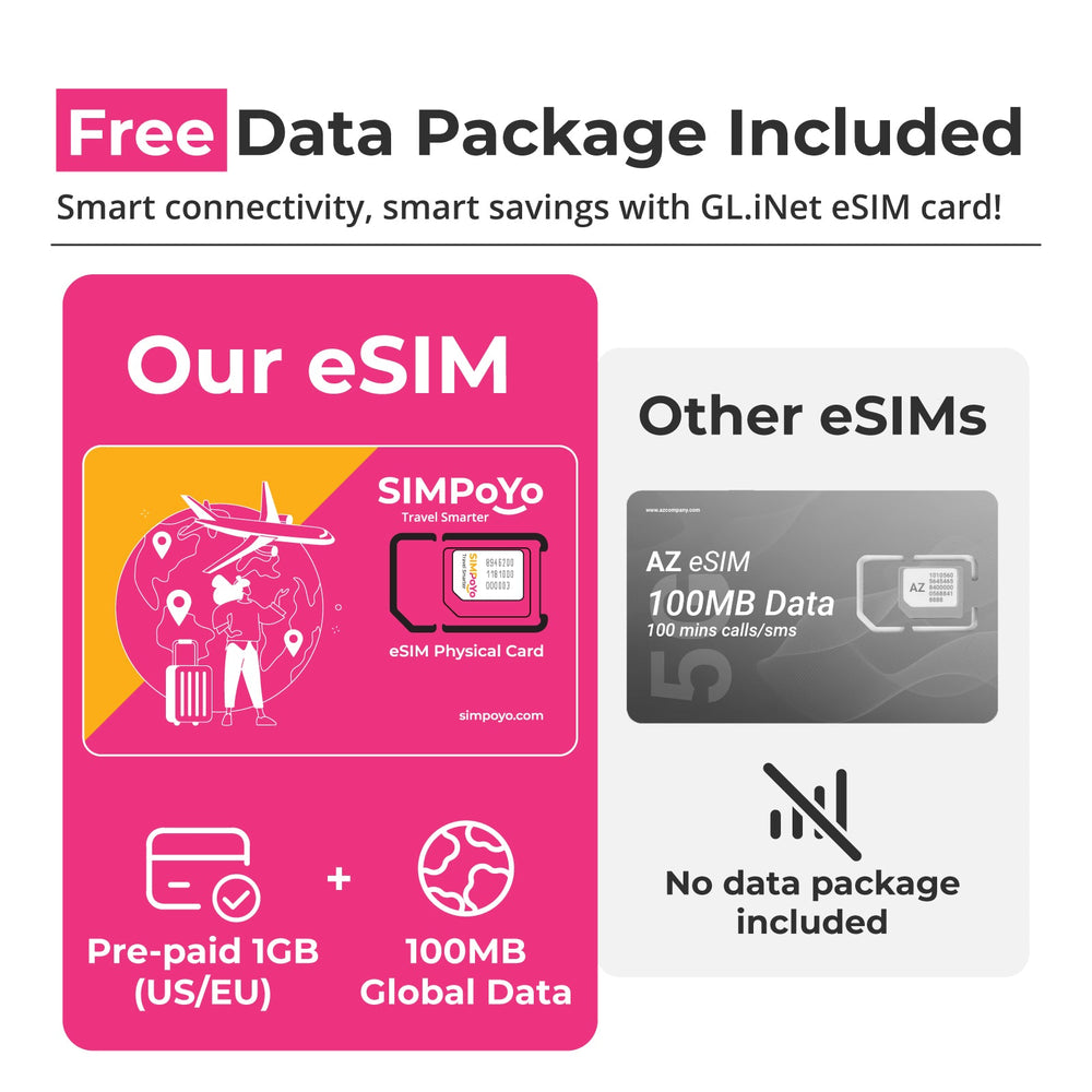 SIMPoYo eSIM Physical Card | Data Only