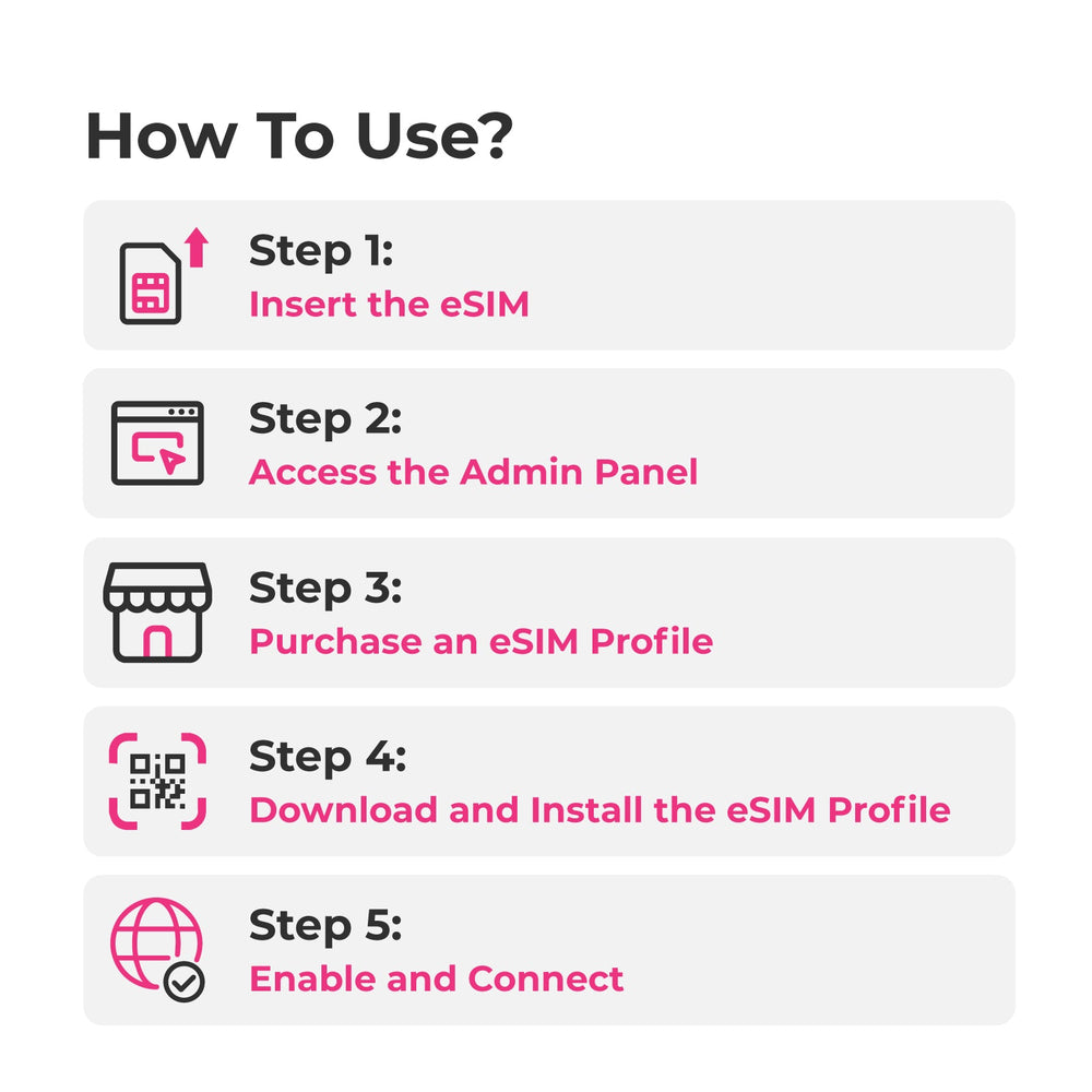 SIMPoYo eSIM Physical Card | Data Only