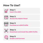 SIMPoYo eSIM Physical Card | Data Only