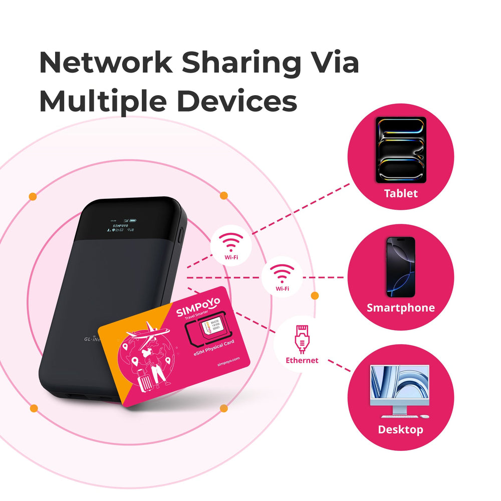 SIMPoYo eSIM Physical Card | Data Only