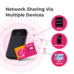 SIMPoYo eSIM Physical Card | Data Only