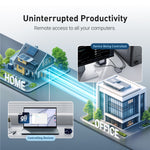 Comet (GL-RM1) Remote Keyboard Video Mouse