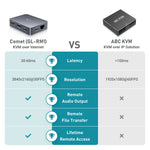 Comet (GL-RM1) Remote Keyboard Video Mouse