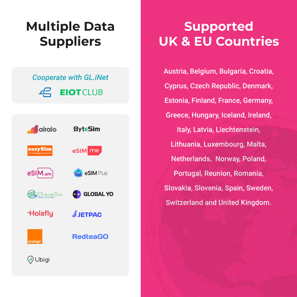 SIMPoYo eSIM Physical Card | Data Only