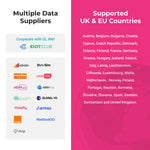 SIMPoYo eSIM Physical Card | Data Only