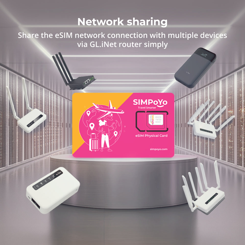 SIMPoYo eSIM Physical Card | Data Only