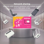 SIMPoYo eSIM Physical Card | Data Only