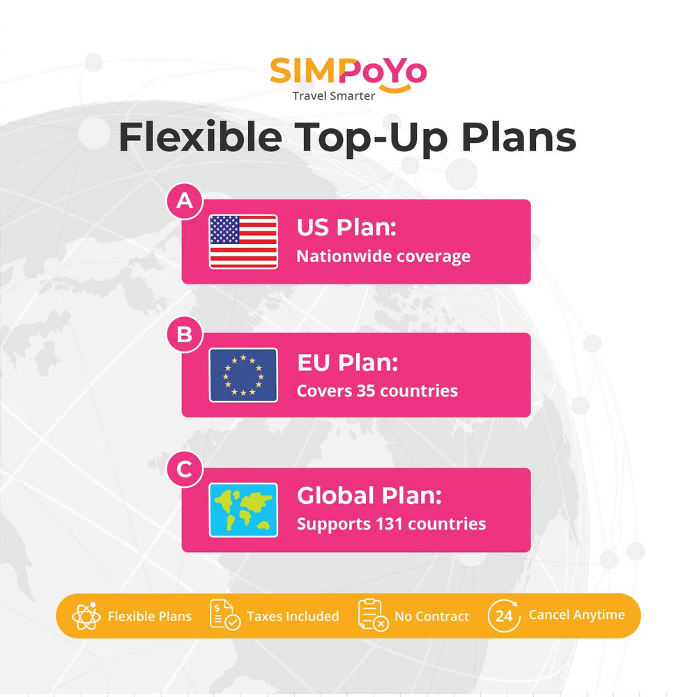 SIMPoYo 5G/4G High-Speed Data SIM Card | Rechargeable Data Card