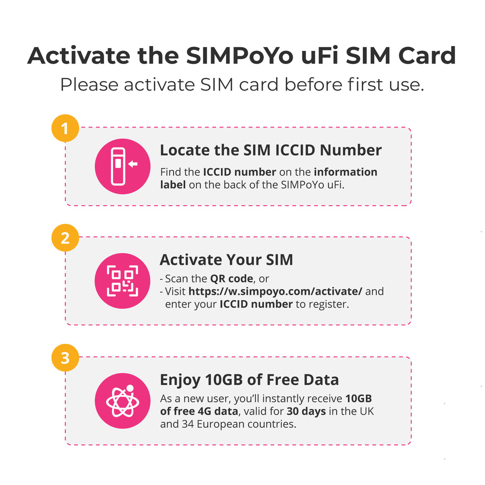 SIMPoYo uFi (SP-N150C4) Plug & Play 4G USB Dongle with Hotspot - Unavailable in US/CA Region